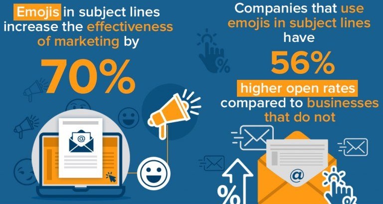 the impact of emojis on email response rate